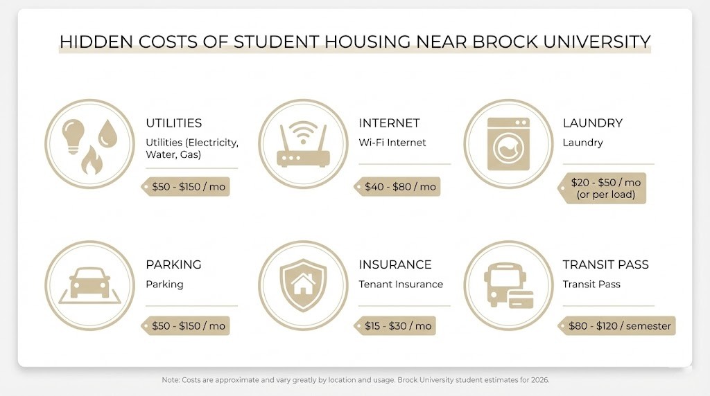 What's Included Understanding Hidden Costs